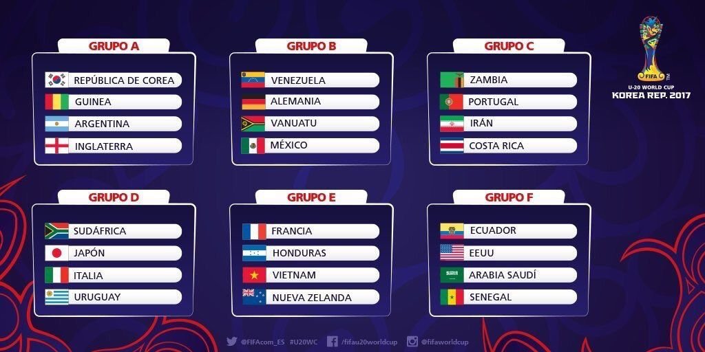 Mexico U-20 Classification And Groups Define Qualification Path